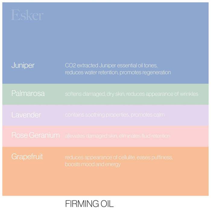 Esker | Firming Body Wash - Esker - Living with Ivey